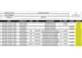 prepare general ledgers receivable and payable and vba excel